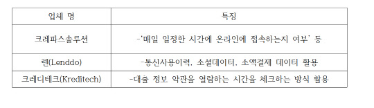 출처 : 각 사 취합